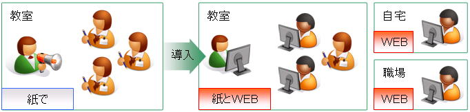 イメージ図